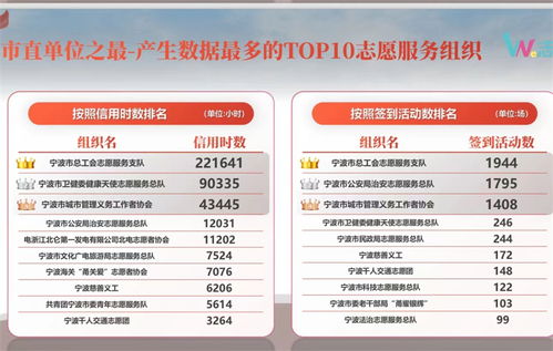 愛(ài)心涌動(dòng)甬城 每4.5個(gè)寧波人中就有一名志愿者，數(shù)字服務(wù)點(diǎn)亮文明之光