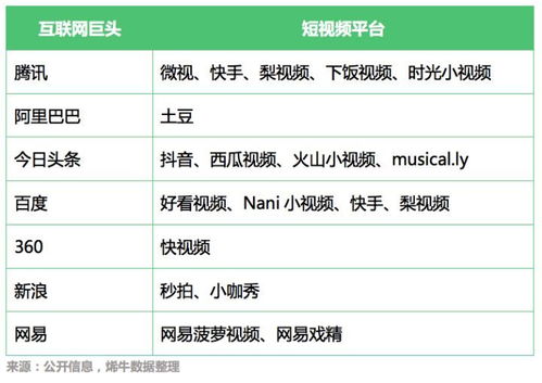 2018年1-5月文娛產(chǎn)業(yè)投融資熱點(diǎn)分析 內(nèi)容制作受青睞，數(shù)字內(nèi)容制作服務(wù)崛起