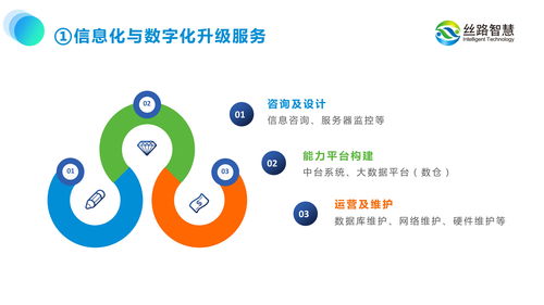 運(yùn)營(yíng)思維引領(lǐng)景區(qū)規(guī)劃 絲路智慧助力文旅數(shù)字化新篇章